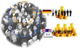 Das Ausland ruft - AuslandsBAföG hilft!